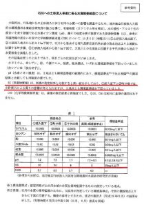 ▲大阪府が実施した水質検査結果