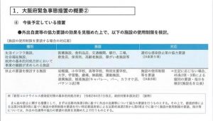 ▲大阪府緊急事態措置の概要②